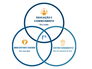 mais Edu